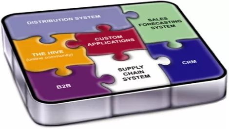 Software showcase: What the latest business software can do for you