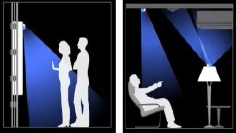NEC touts projection interaction tech