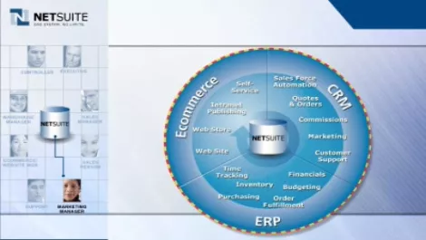 NetSuite launches new cloud offering