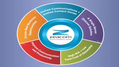 Zeacommunity keynote revealed