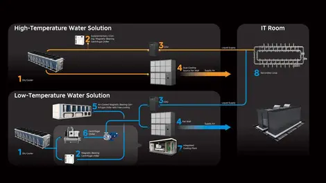 Beyond air: Rethinking data center cooling for the AI era